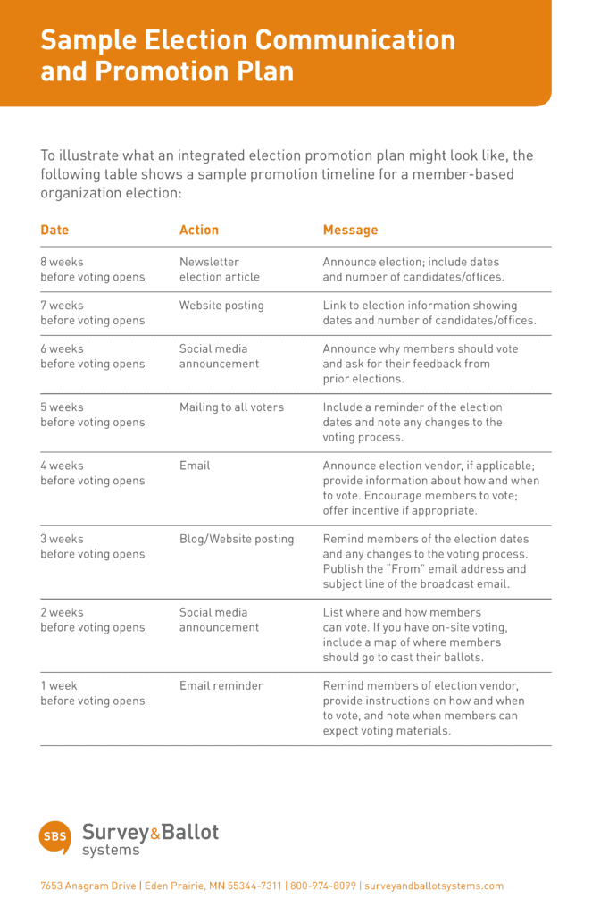 SBS Sample Election Communication and Promotion Plan