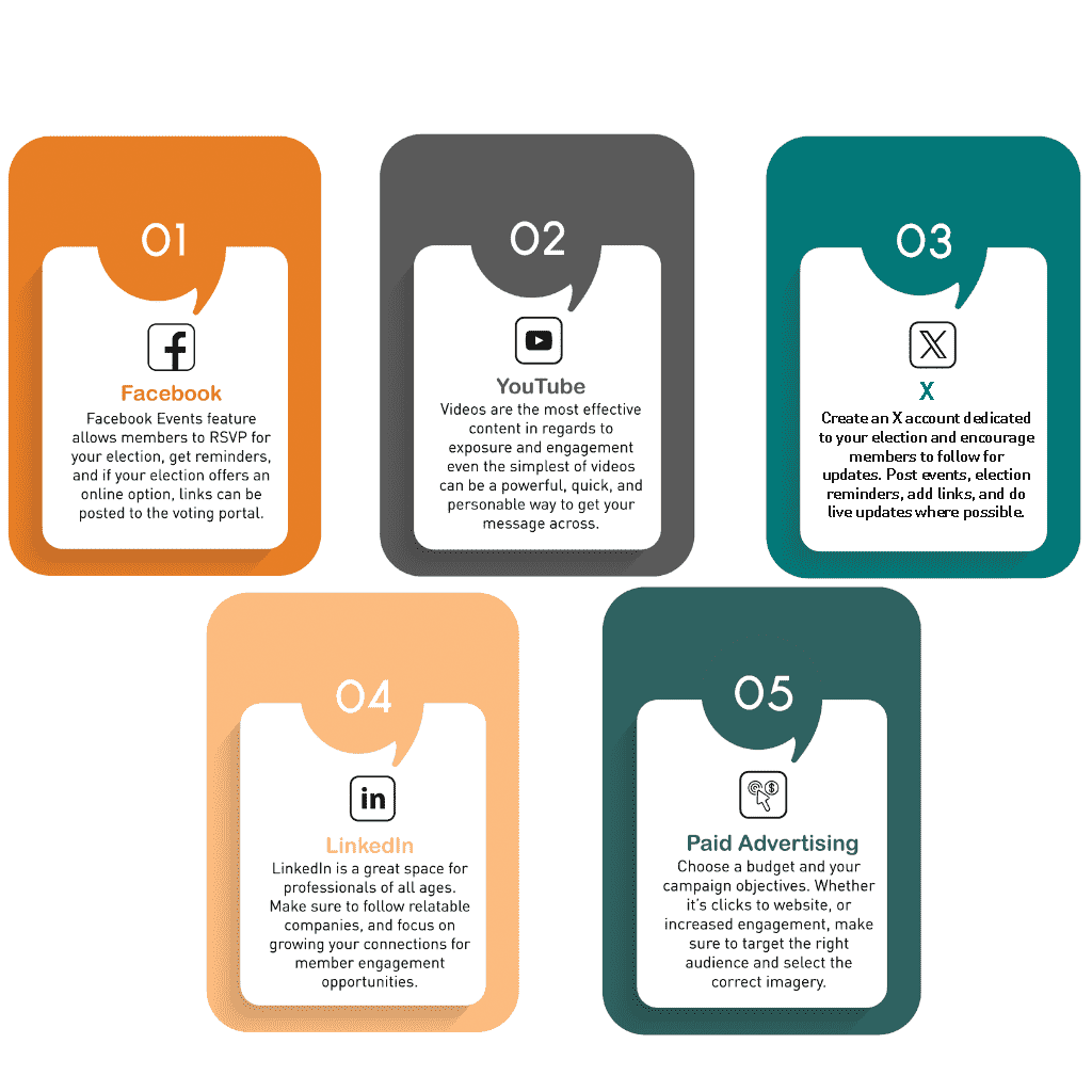 best practices for marketing your election on facebook, youtube, x, linkedin, and paid advertising. 