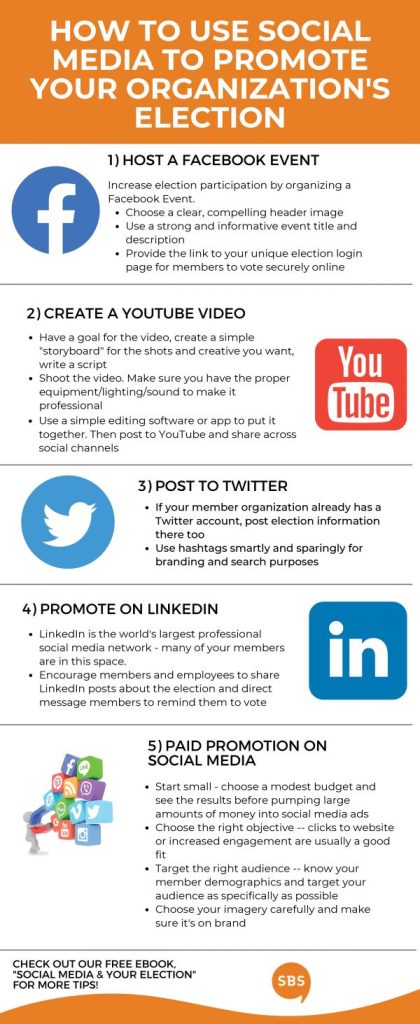 a poster showing how to use social media to promote your organization 's election