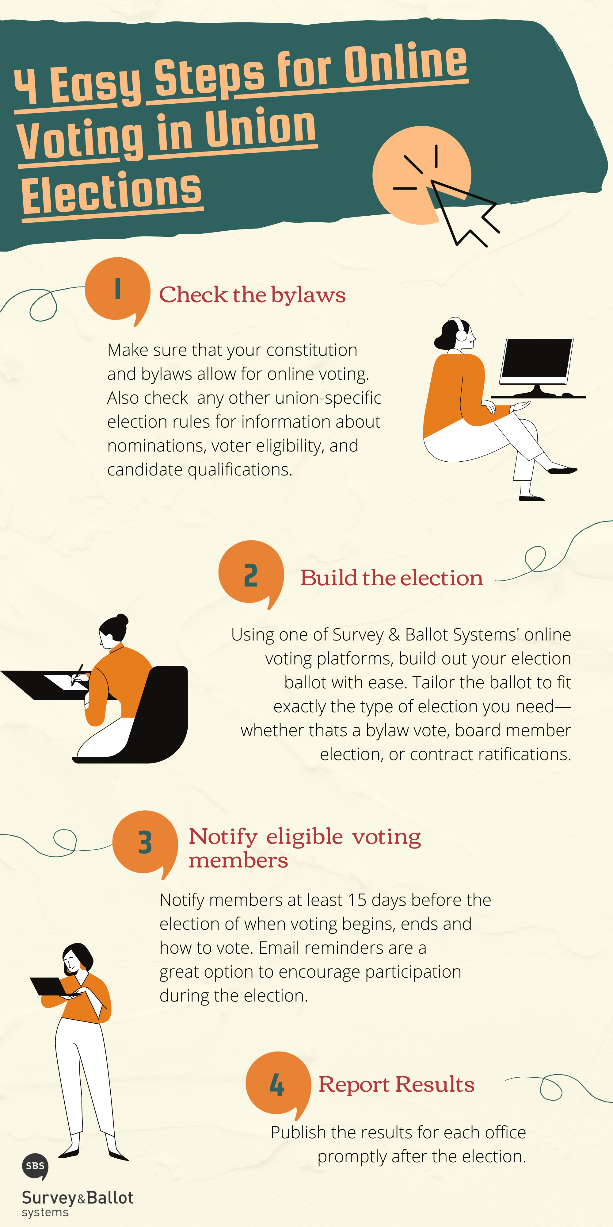 union elections infographic