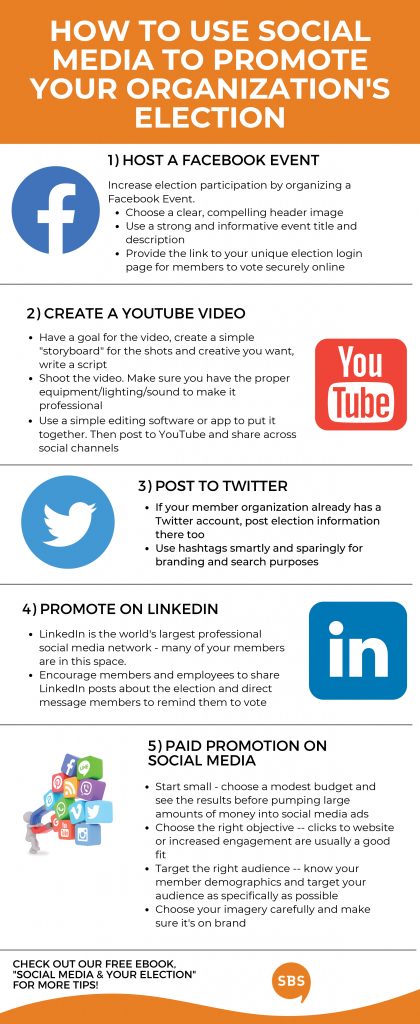 How organization's can leverage their social platforms to promote their elections.