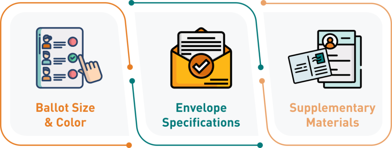 three icons with the words ballot size and color envelope specifications and supplementary materials