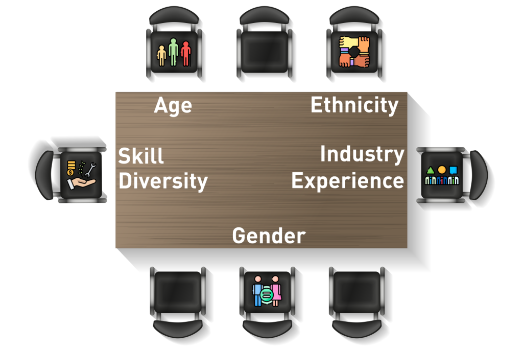 Boardroom diversity graphic