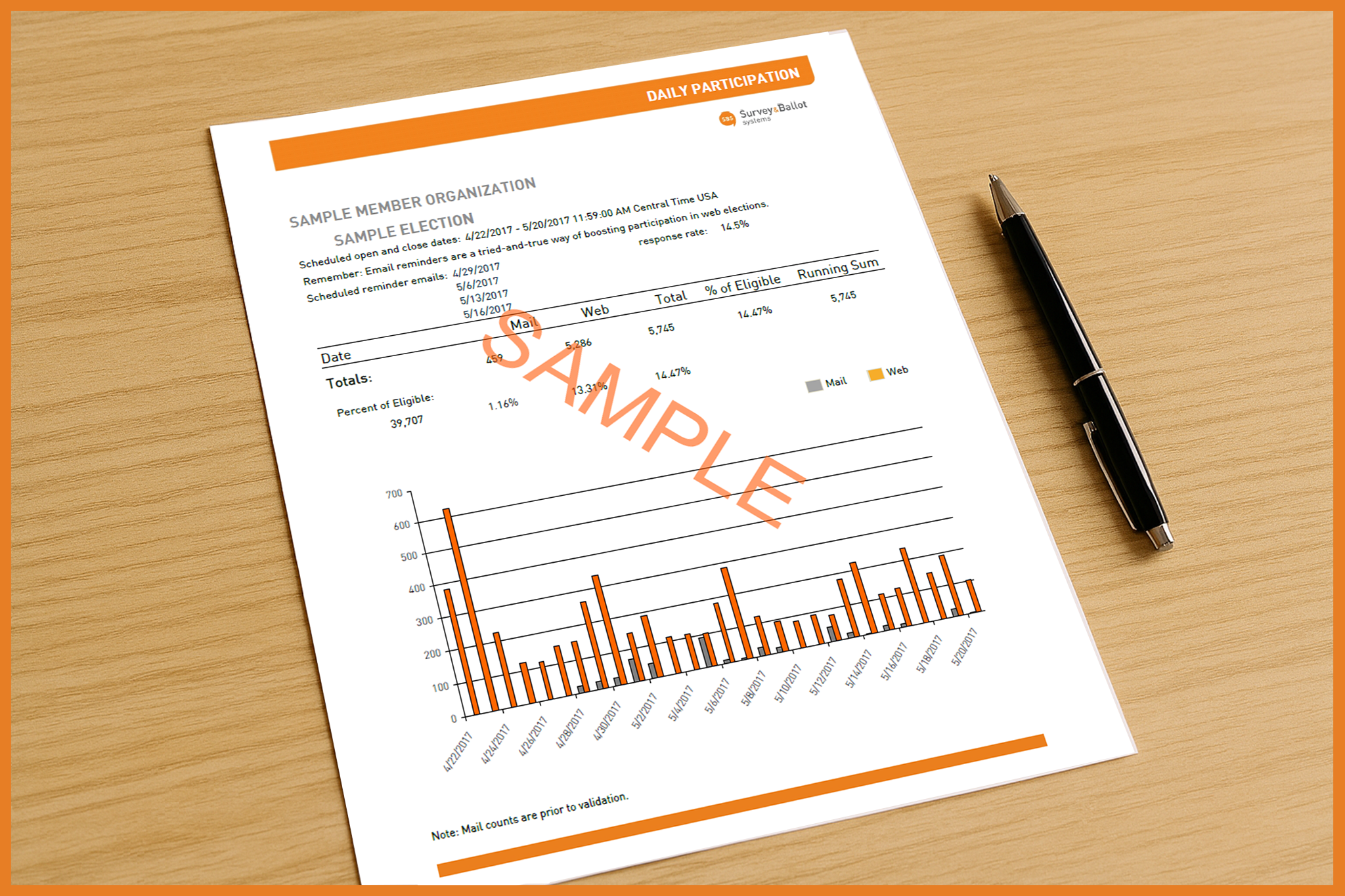 Sample daily participation report printed on paper showing a bar chart of voter activity over time, placed on a desk next to a pen.