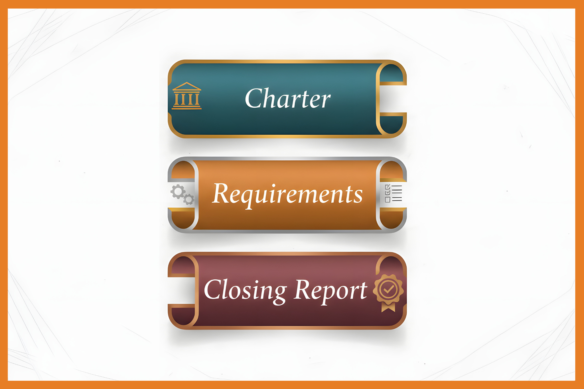 Three scroll-shaped banners labeled “Charter,” “Requirements,” and “Closing Report,” each with an icon, are stacked vertically on a white background with an orange border, highlighting the Charter at the top for emphasis.